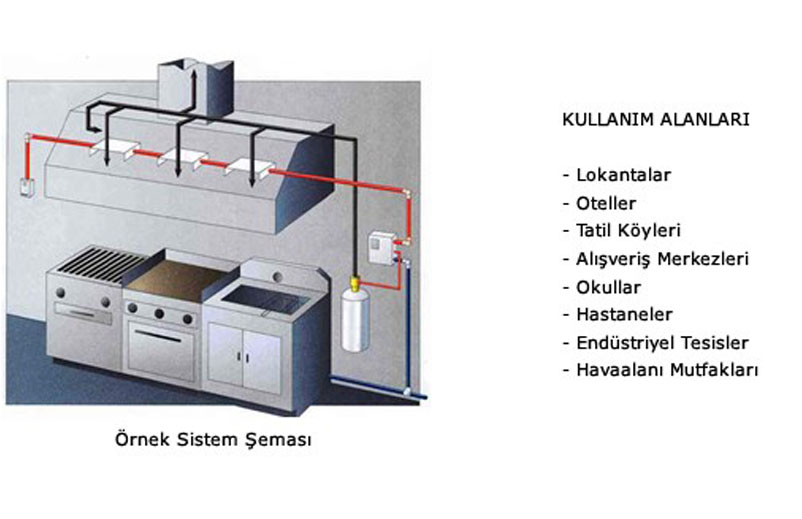 Davlumbaz Söndürme Sistemleri